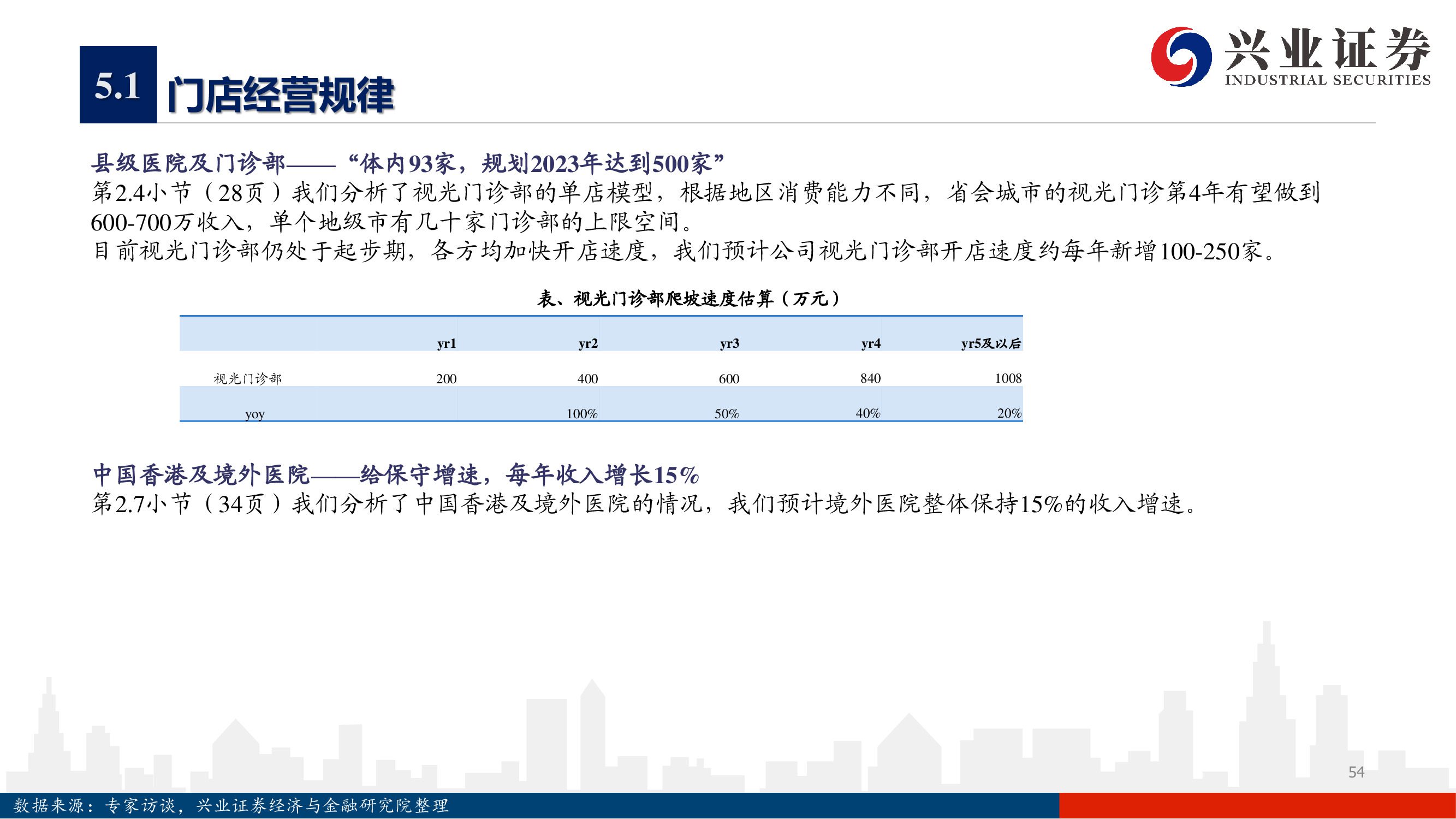 愛(ài)爾眼科深度報(bào)告：下一個(gè)十年，開(kāi)啟全新增長(zhǎng)曲線