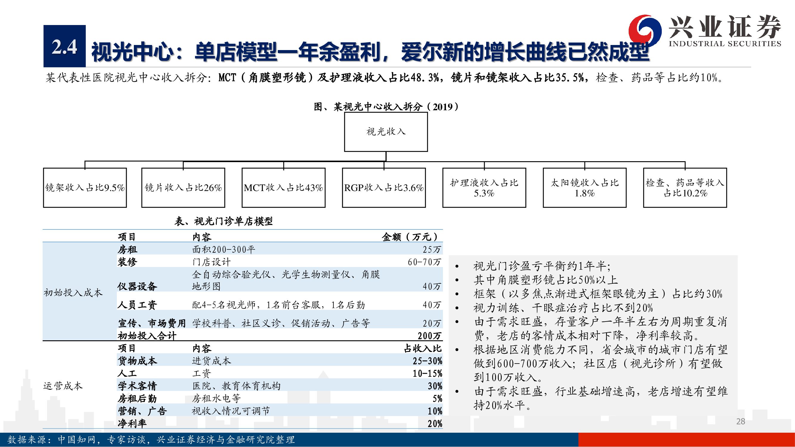 愛(ài)爾眼科深度報(bào)告：下一個(gè)十年，開(kāi)啟全新增長(zhǎng)曲線