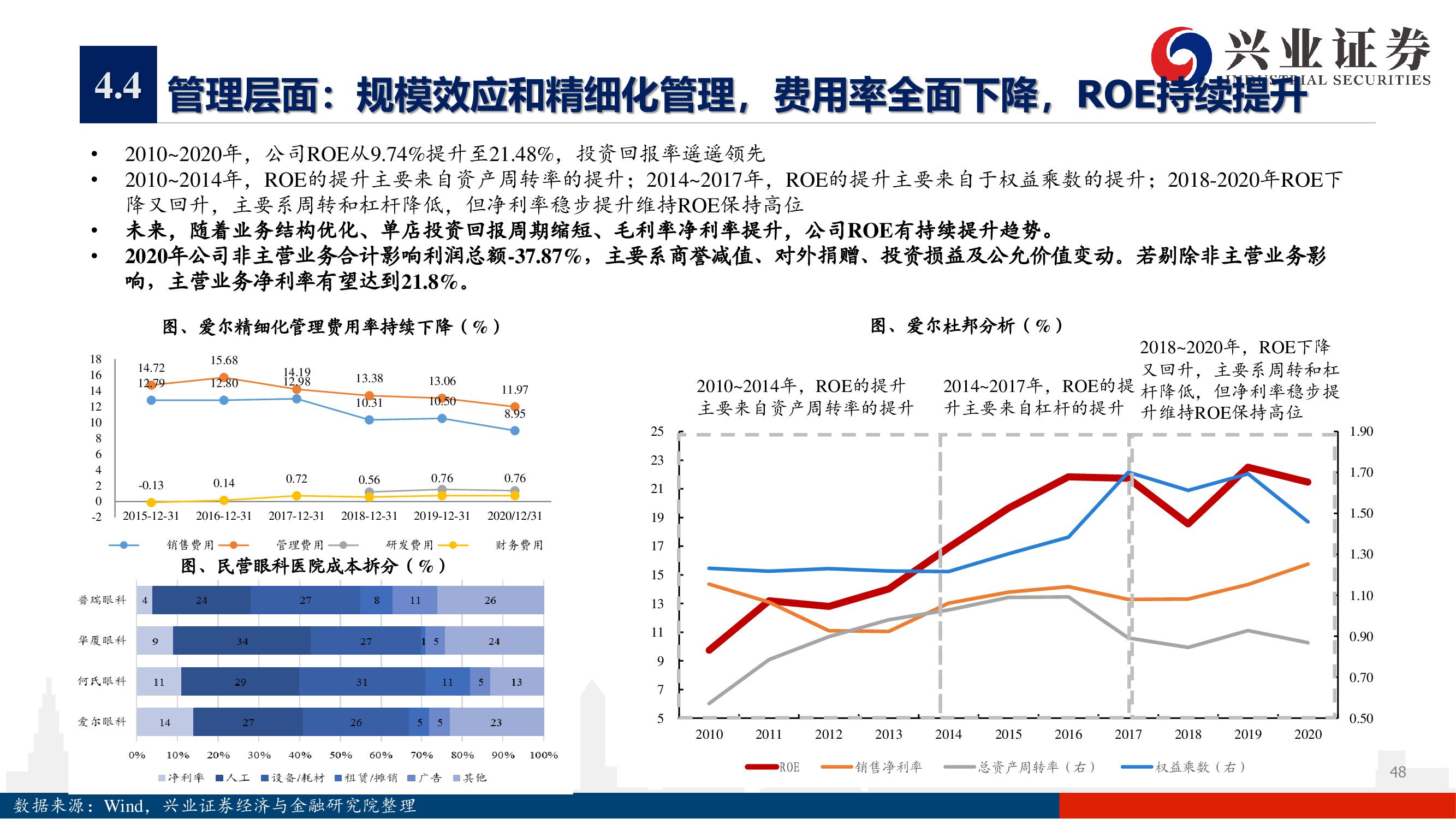 愛(ài)爾眼科深度報(bào)告：下一個(gè)十年，開(kāi)啟全新增長(zhǎng)曲線