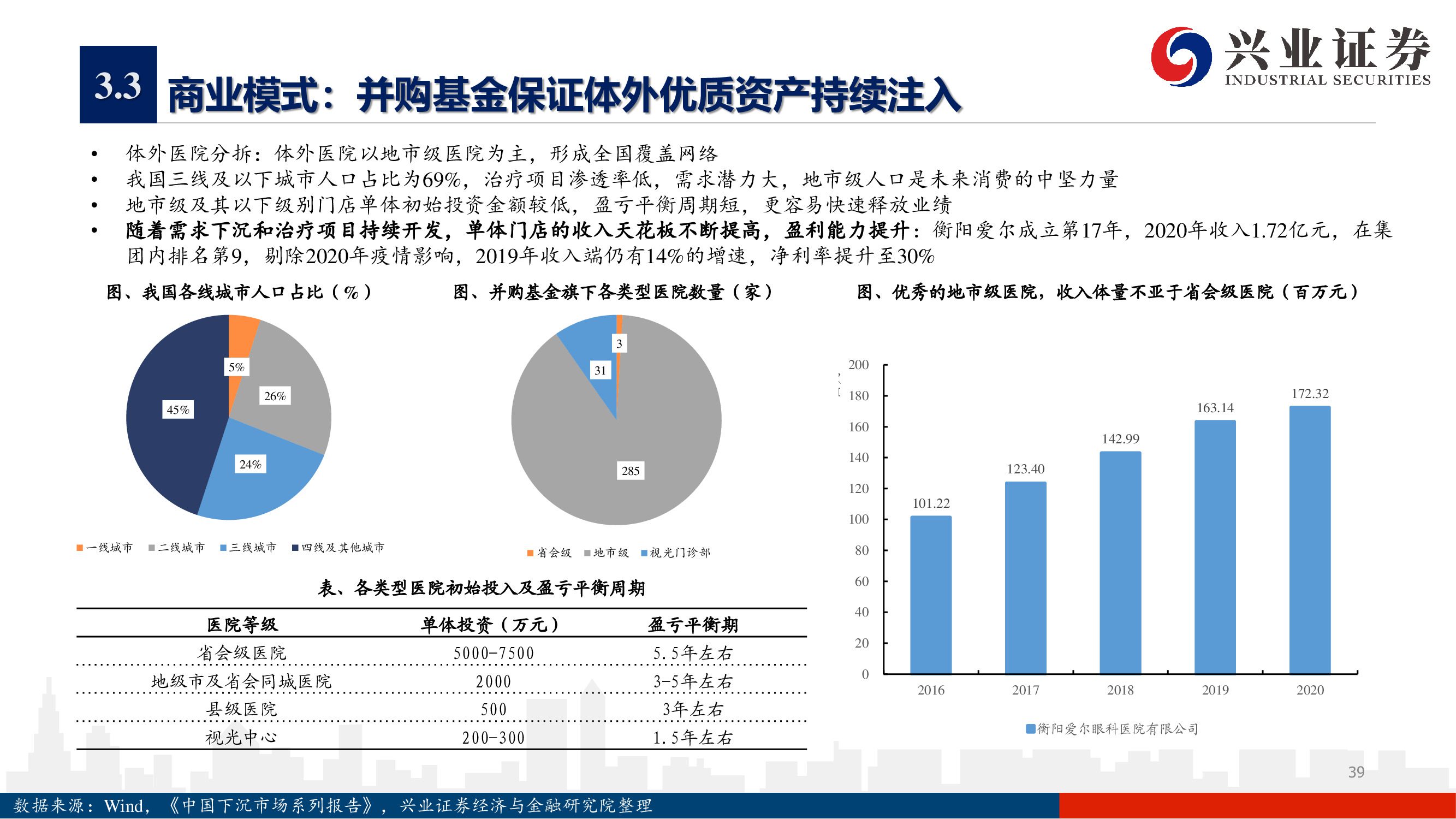 愛(ài)爾眼科深度報(bào)告：下一個(gè)十年，開(kāi)啟全新增長(zhǎng)曲線