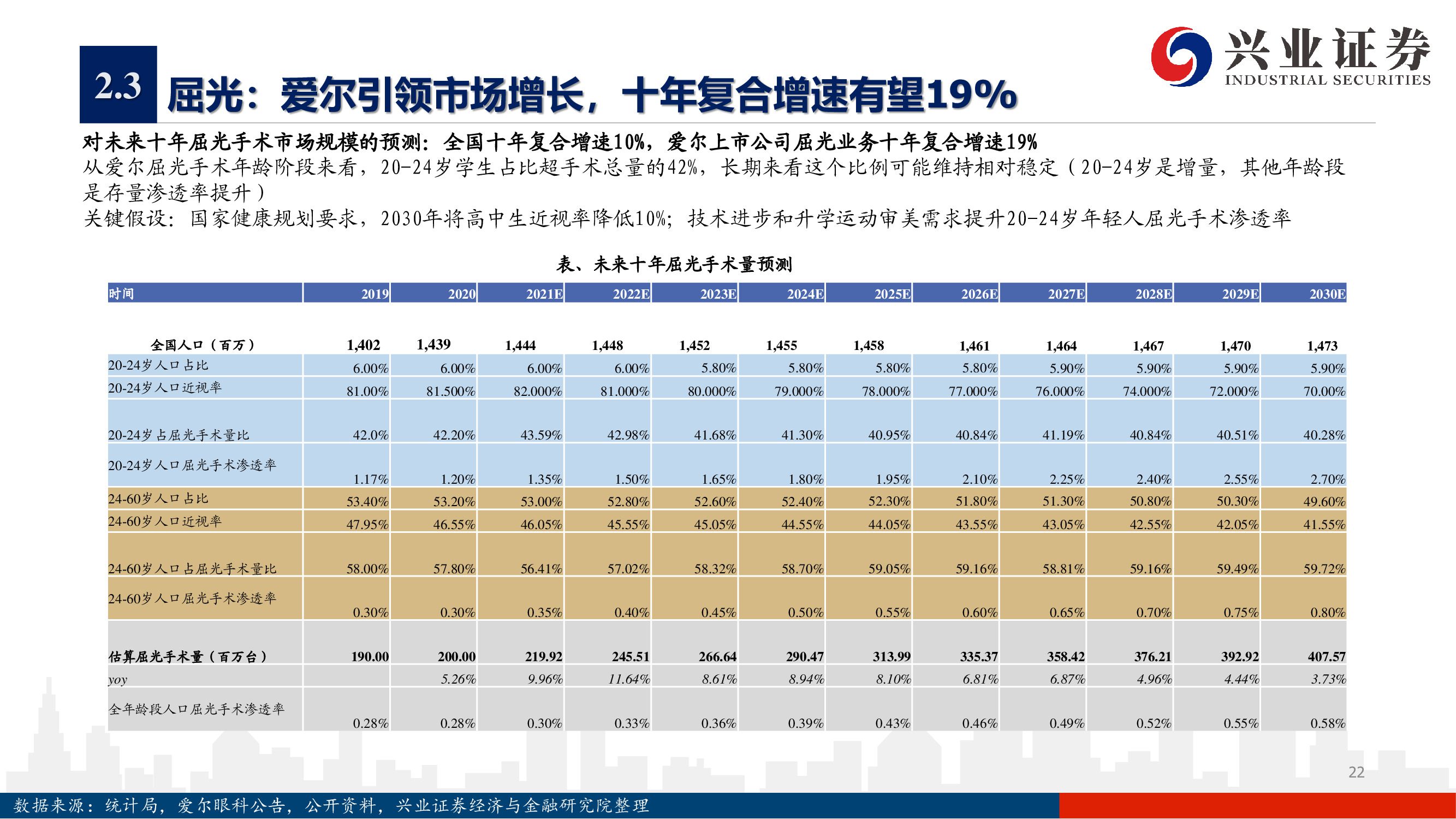 愛(ài)爾眼科深度報(bào)告：下一個(gè)十年，開(kāi)啟全新增長(zhǎng)曲線