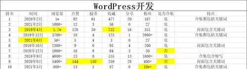 安淵：b站視頻SEO如何做？實(shí)戰(zhàn)舉例