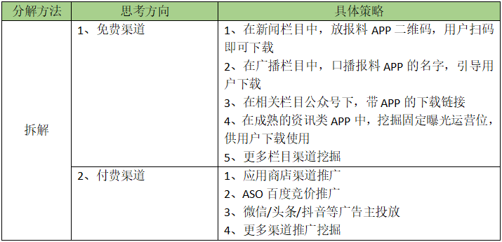 「HMW分析法」運(yùn)營思路拆解，手把手教你制定產(chǎn)品拉新引流策略