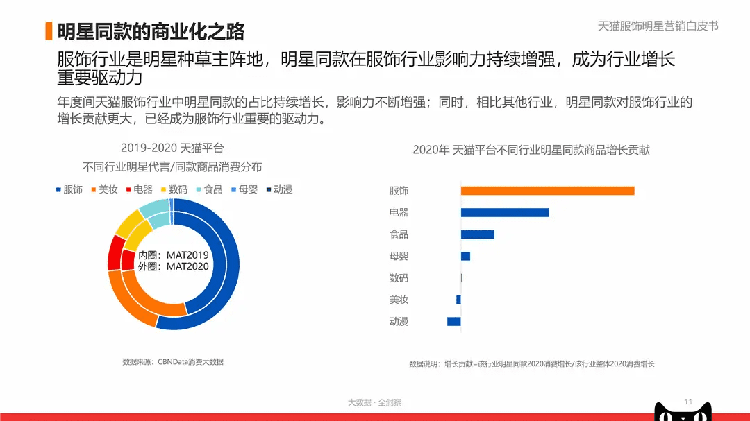 不談長期價值的明星直播都是耍流氓｜刀姐doris