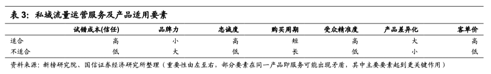 10000字深度詳解：企業(yè)的私域化玩法｜桃禪仙吏