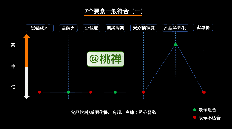 10000字深度詳解：企業(yè)的私域化玩法｜桃禪仙吏