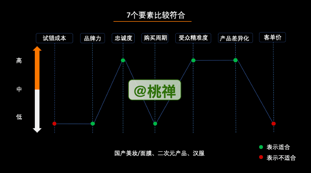 10000字深度詳解：企業(yè)的私域化玩法｜桃禪仙吏