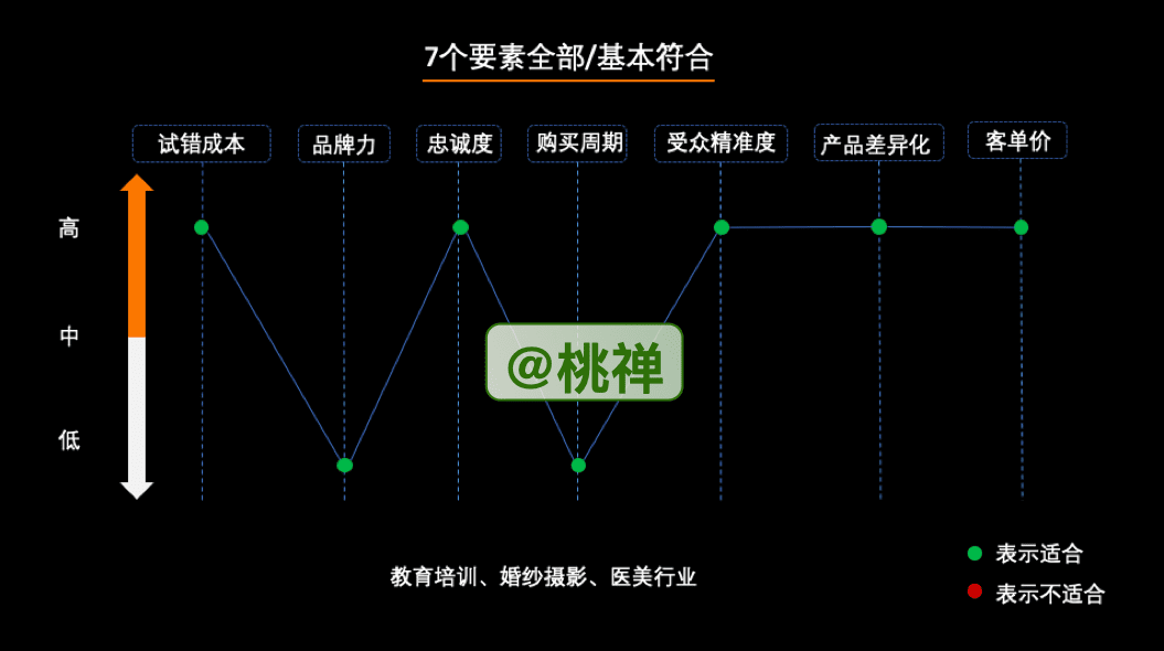 10000字深度詳解：企業(yè)的私域化玩法｜桃禪仙吏