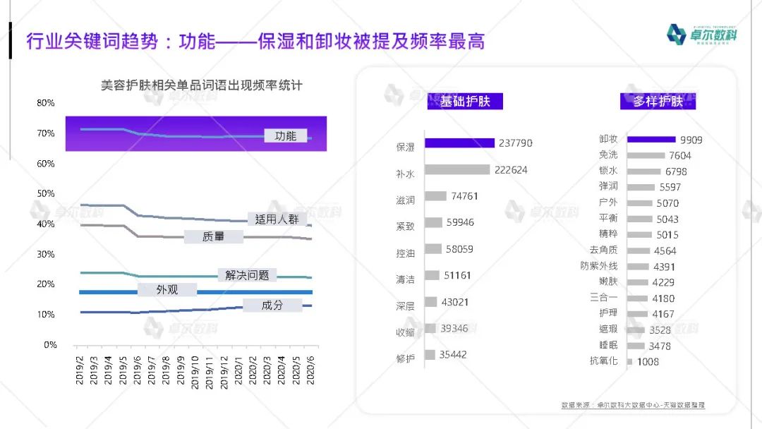 從美妝護(hù)膚品類，洞察小紅書營銷方法論