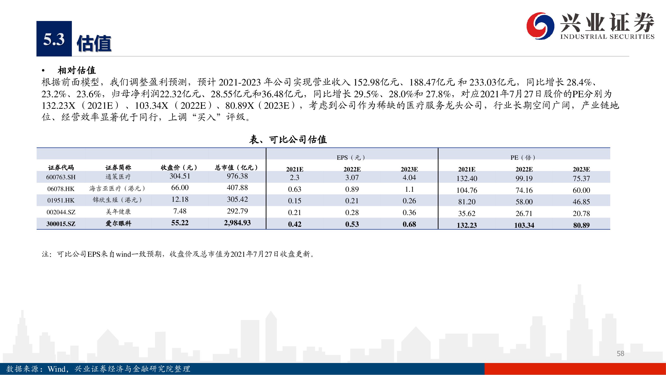 愛(ài)爾眼科深度報(bào)告：下一個(gè)十年，開(kāi)啟全新增長(zhǎng)曲線