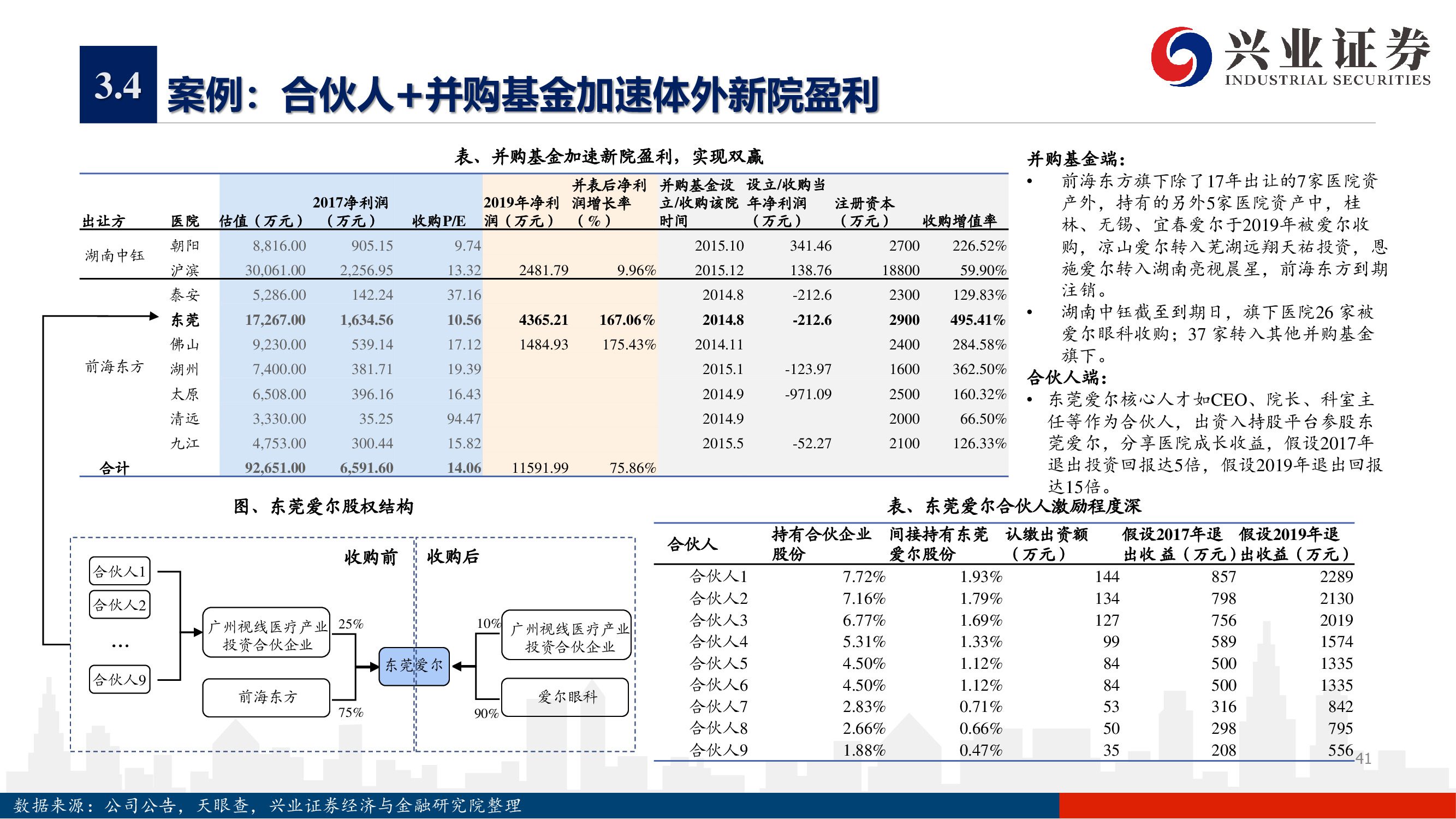 愛(ài)爾眼科深度報(bào)告：下一個(gè)十年，開(kāi)啟全新增長(zhǎng)曲線