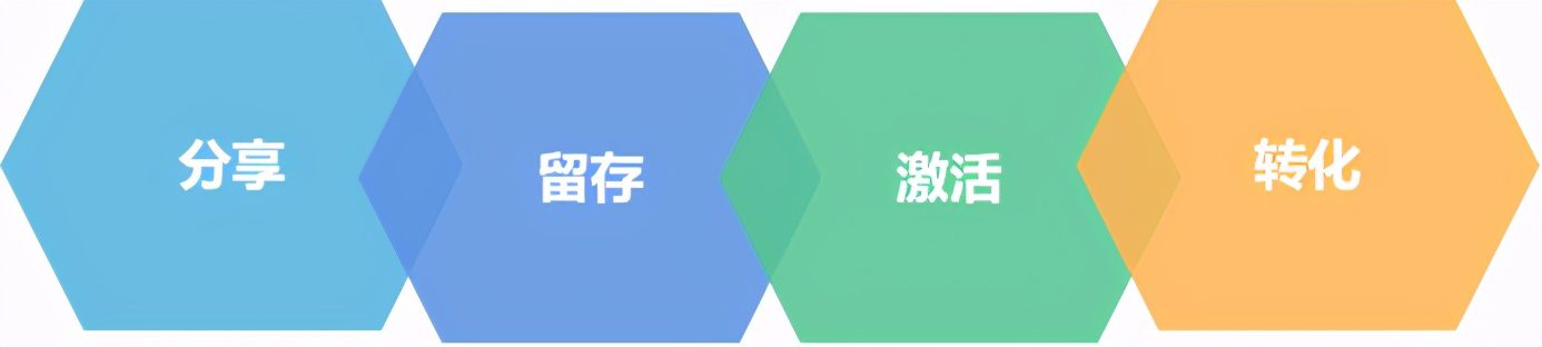 10分鐘講清“私域流量”的4種模型，可復(fù)制的私域操盤術(shù)