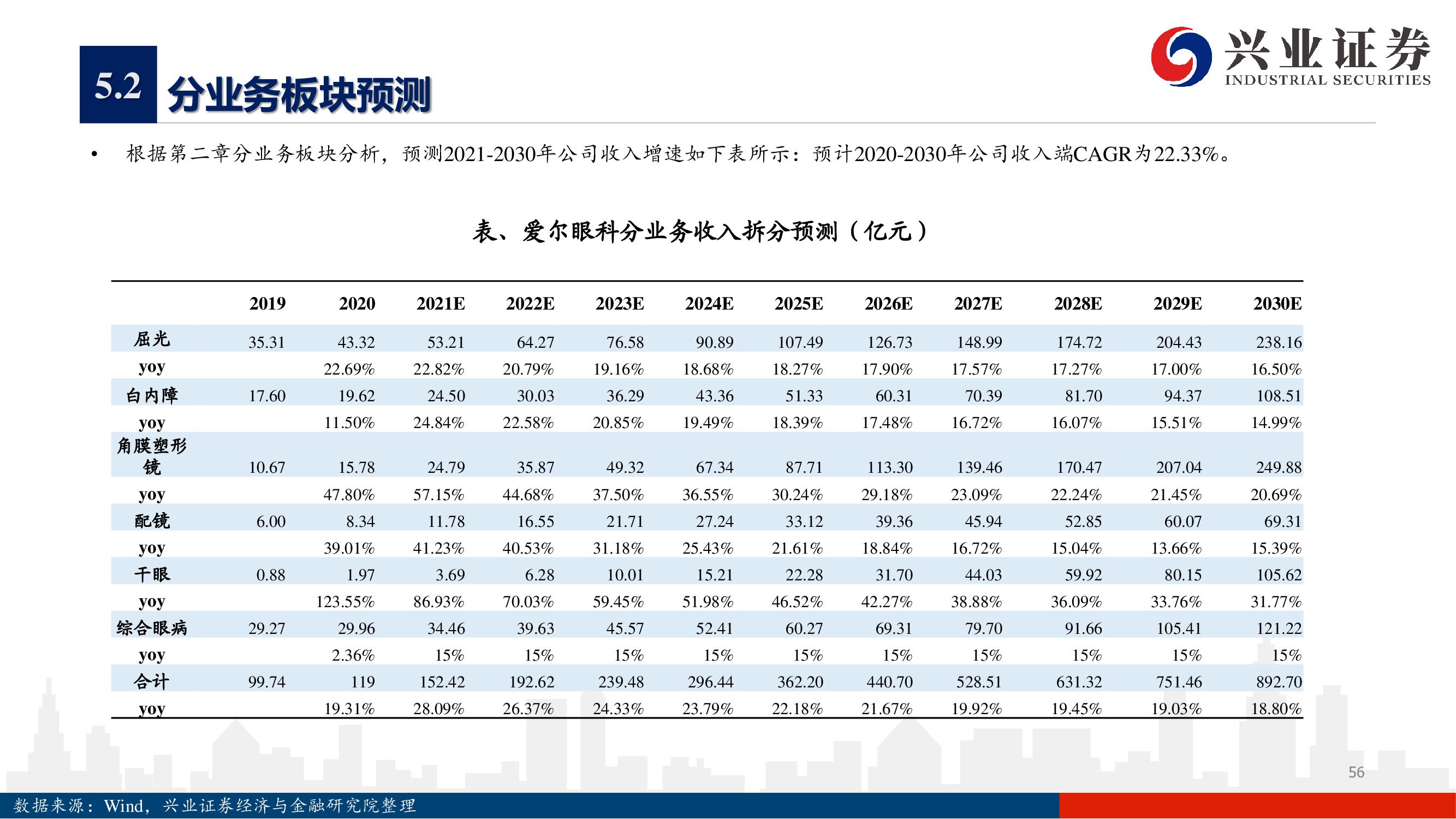 愛(ài)爾眼科深度報(bào)告：下一個(gè)十年，開(kāi)啟全新增長(zhǎng)曲線