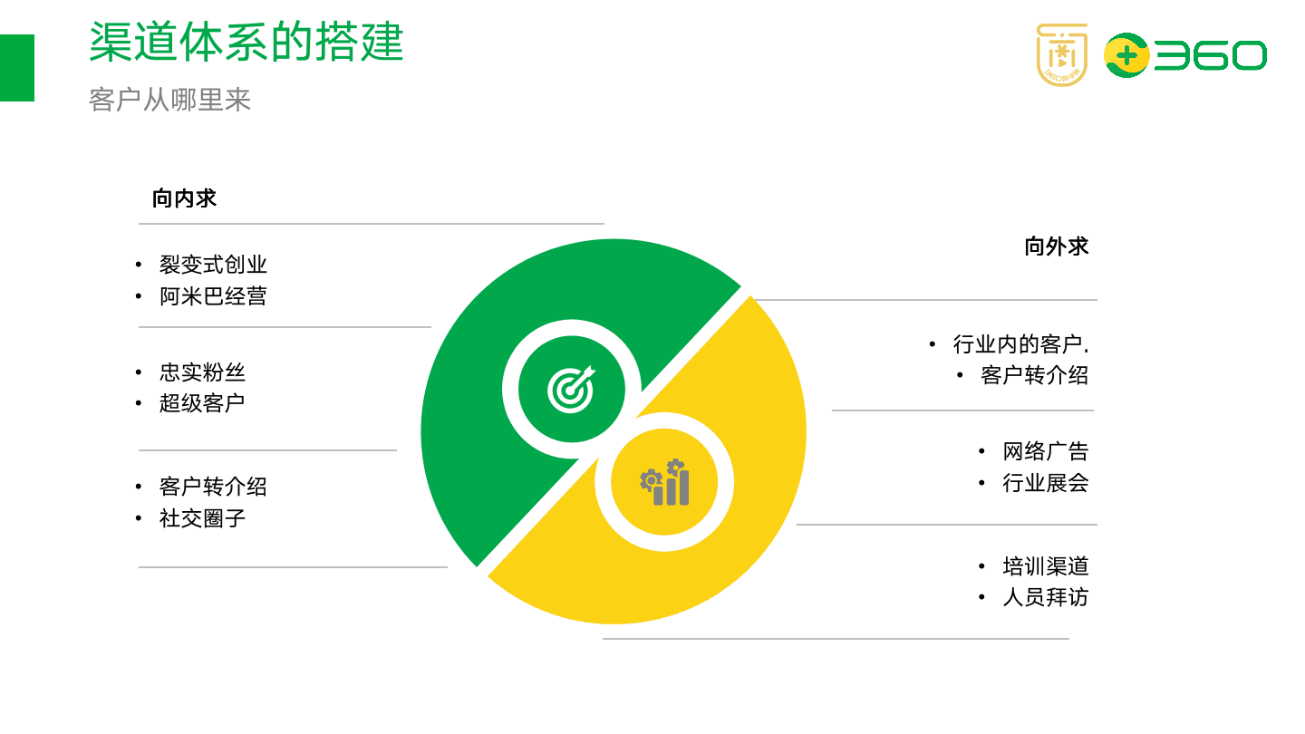 以在線教育項目為例，拆解如何搭建渠道分銷體系