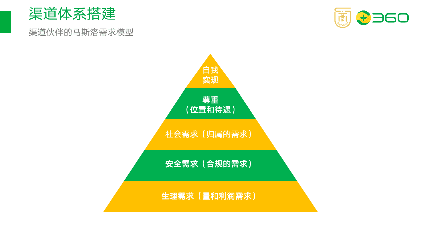 以在線教育項目為例，拆解如何搭建渠道分銷體系