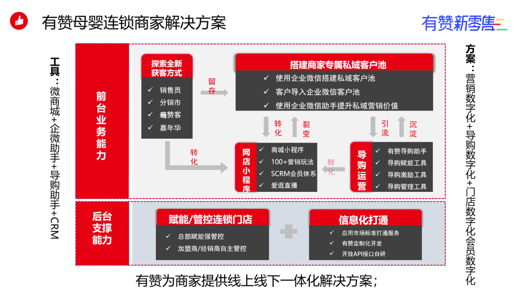 創(chuàng)立 25 年，董事長(zhǎng)帶貨直播，這家傳統(tǒng)母嬰連鎖靠什么轉(zhuǎn)型新零售？