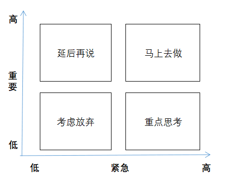 邏輯思維—如何用波士頓矩陣思考幾個人生問題？