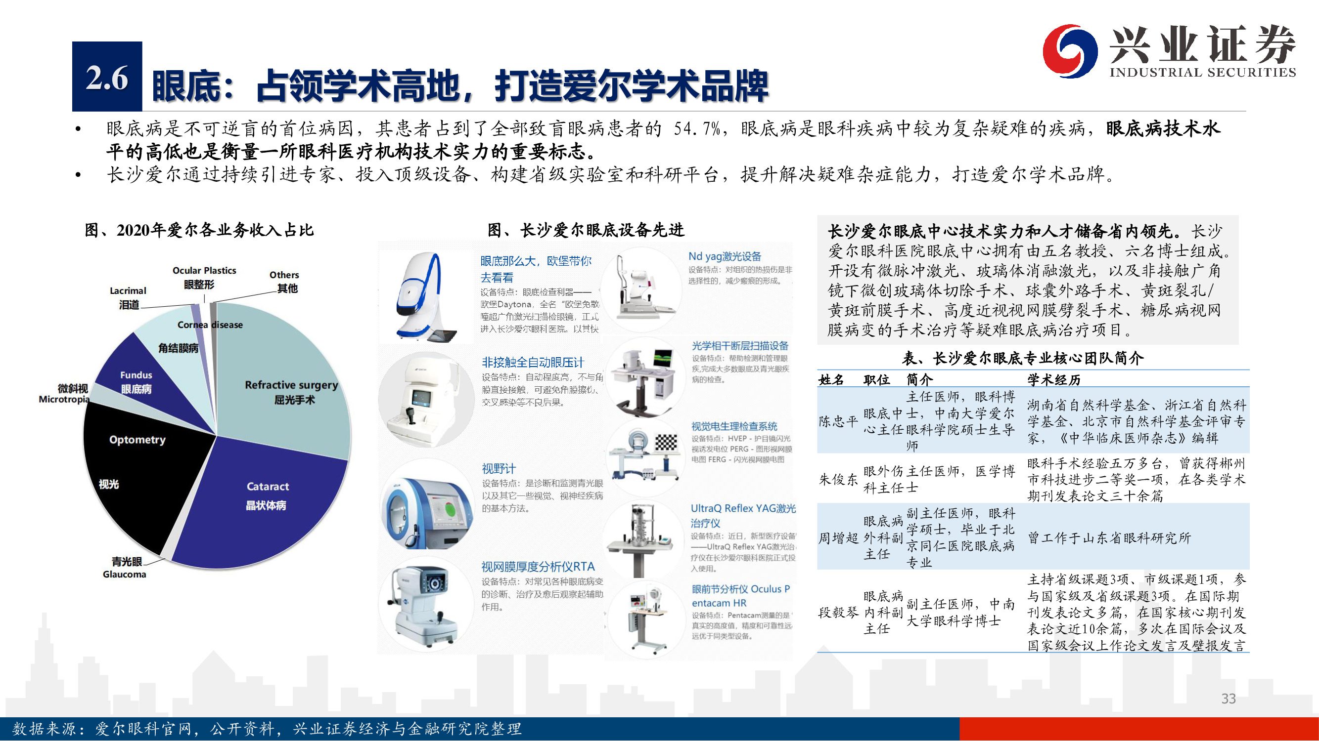 愛(ài)爾眼科深度報(bào)告：下一個(gè)十年，開(kāi)啟全新增長(zhǎng)曲線