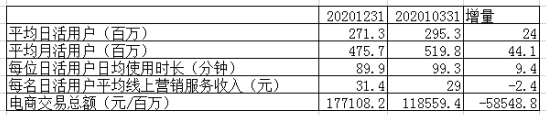 快手進入了讀秒時間，但抖音也笑不出來