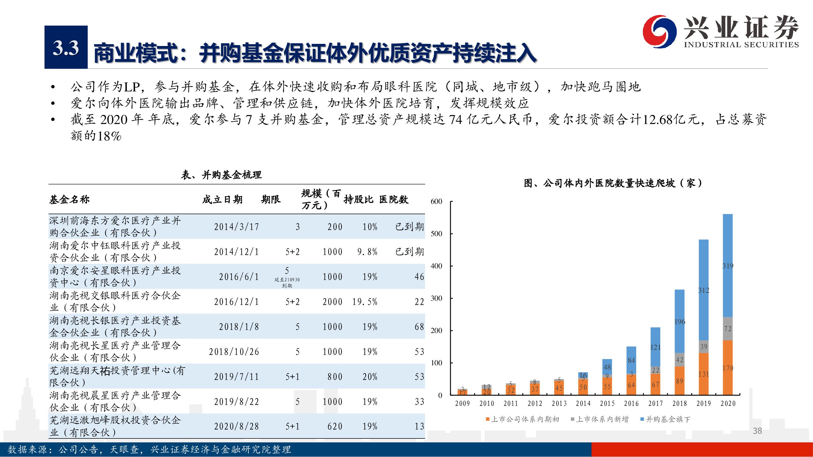 愛(ài)爾眼科深度報(bào)告：下一個(gè)十年，開(kāi)啟全新增長(zhǎng)曲線