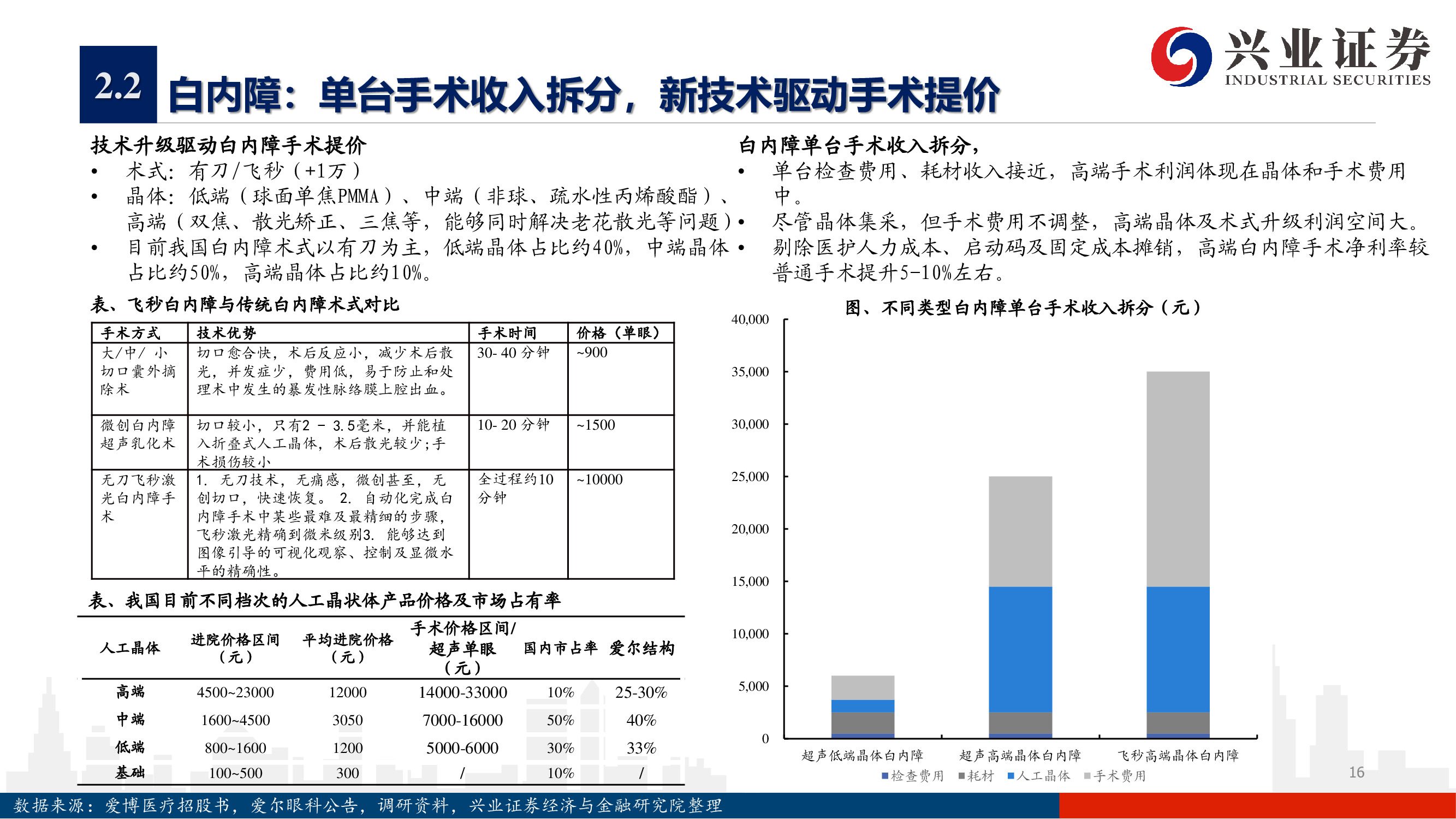 愛(ài)爾眼科深度報(bào)告：下一個(gè)十年，開(kāi)啟全新增長(zhǎng)曲線