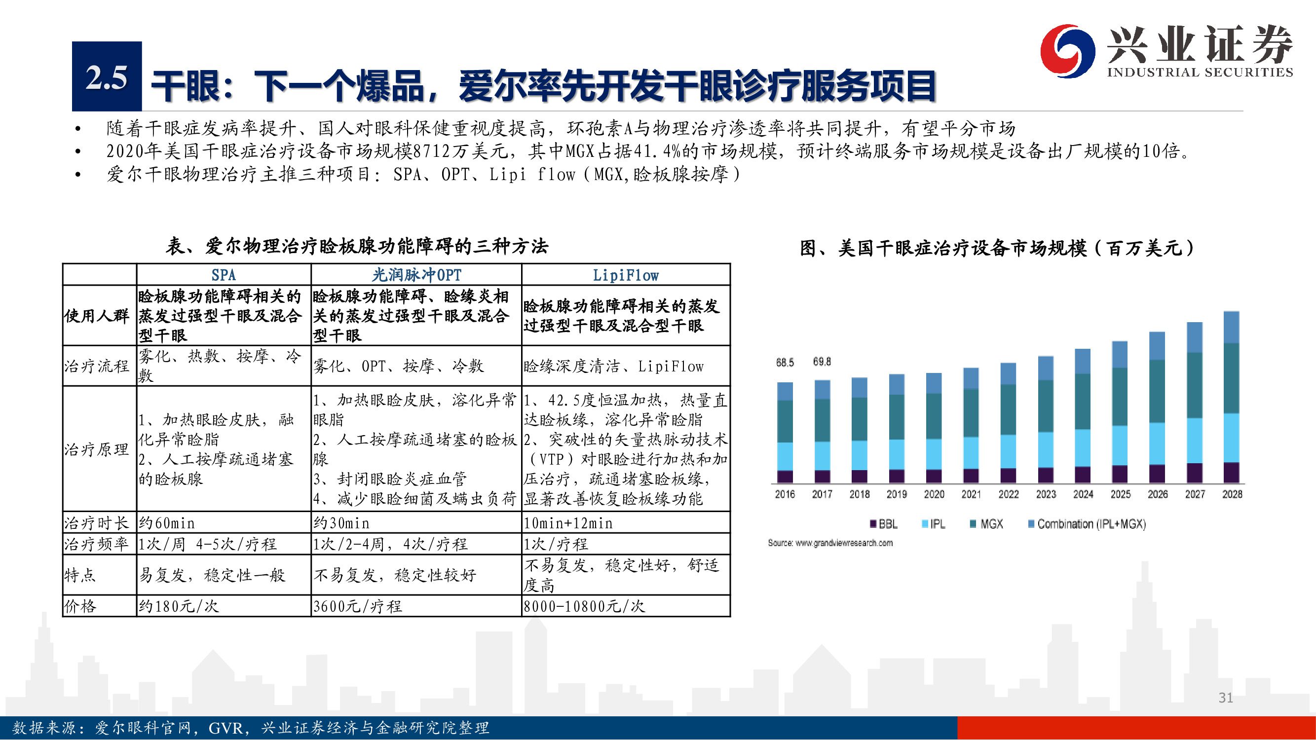 愛(ài)爾眼科深度報(bào)告：下一個(gè)十年，開(kāi)啟全新增長(zhǎng)曲線