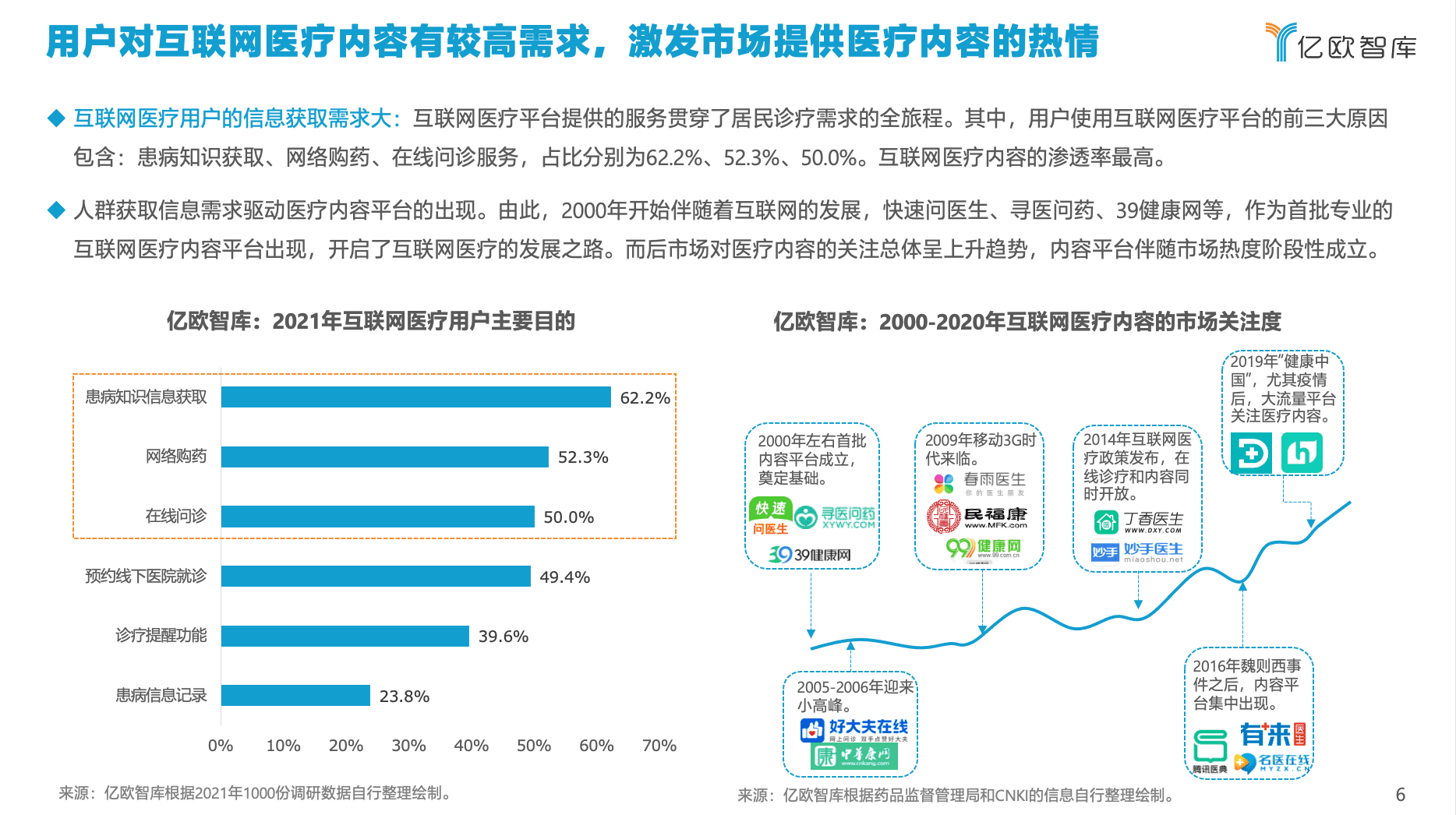 億歐智庫(kù)發(fā)布《2021年中國(guó)互聯(lián)網(wǎng)醫(yī)療內(nèi)容行業(yè)研究報(bào)告》