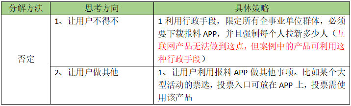 「HMW分析法」運(yùn)營思路拆解，手把手教你制定產(chǎn)品拉新引流策略