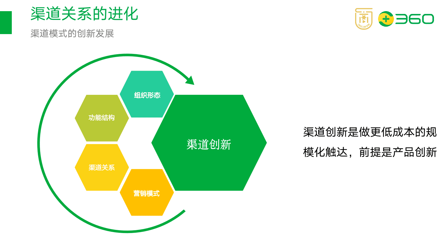 以在線教育項目為例，拆解如何搭建渠道分銷體系