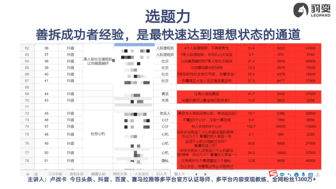 單條2000萬播放，漲粉66萬，爆款短視頻背后就這18個(gè)字