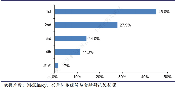 基石藥業(yè)的遷躍：從線性到指數(shù)級增長