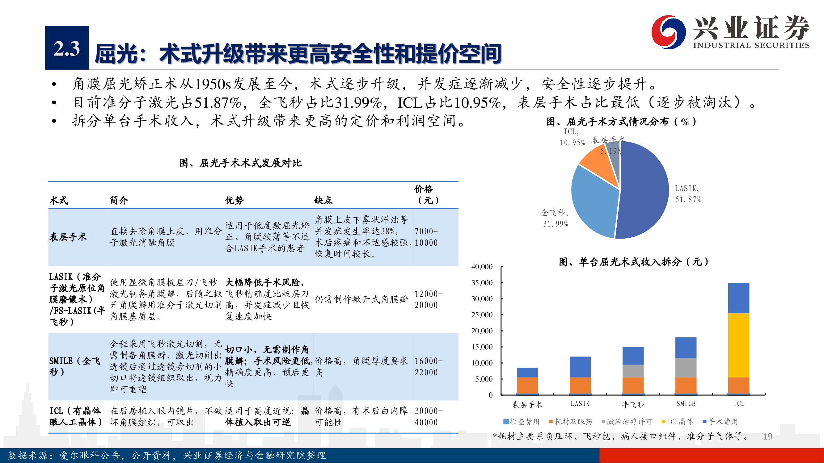 愛(ài)爾眼科深度報(bào)告：下一個(gè)十年，開(kāi)啟全新增長(zhǎng)曲線