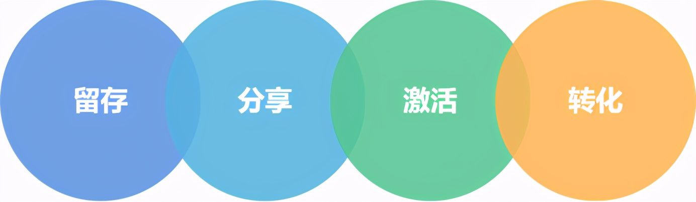 10分鐘講清“私域流量”的4種模型，可復(fù)制的私域操盤術(shù)