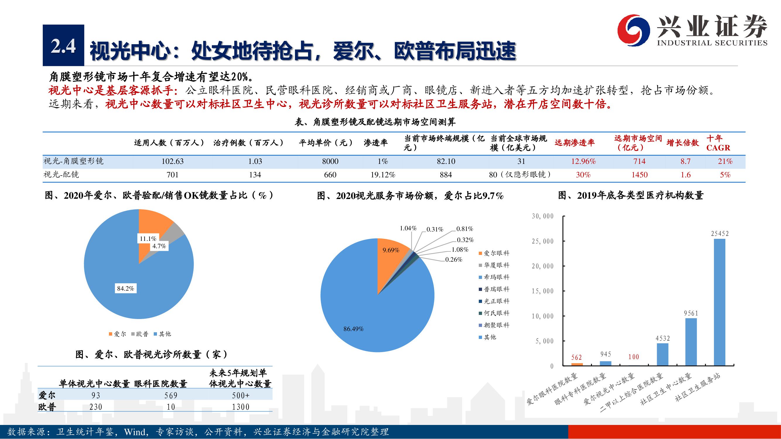 愛(ài)爾眼科深度報(bào)告：下一個(gè)十年，開(kāi)啟全新增長(zhǎng)曲線