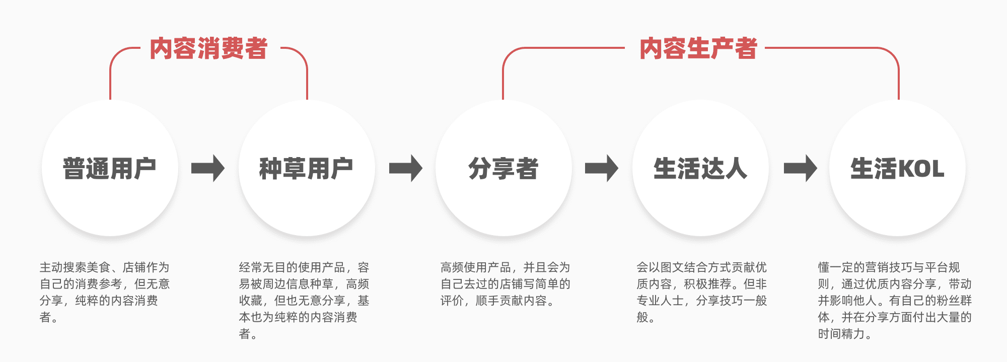 用時16小時，深入解析大眾點評積分商城產(chǎn)品運營策略