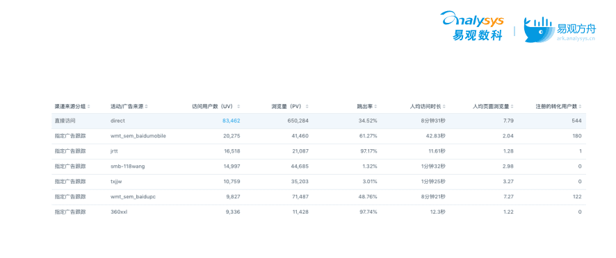 流量如何變“留量”？搞定這3大場(chǎng)景輕松實(shí)現(xiàn)