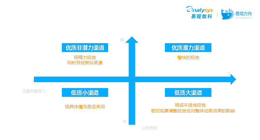 流量如何變“留量”？搞定這3大場(chǎng)景輕松實(shí)現(xiàn)