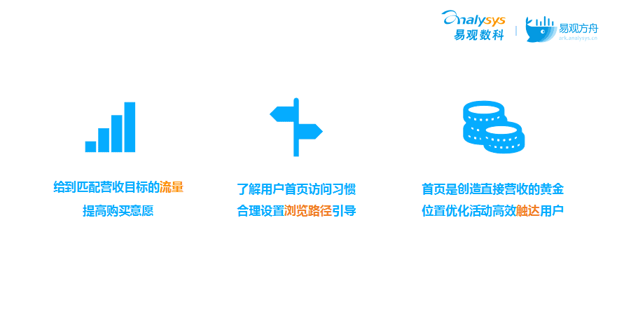 流量如何變“留量”？搞定這3大場(chǎng)景輕松實(shí)現(xiàn)