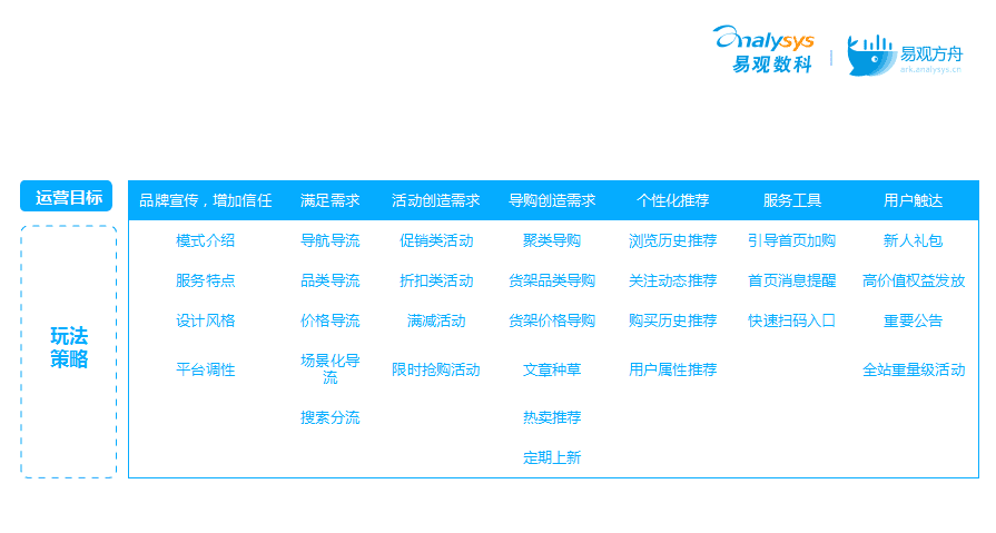 流量如何變“留量”？搞定這3大場(chǎng)景輕松實(shí)現(xiàn)