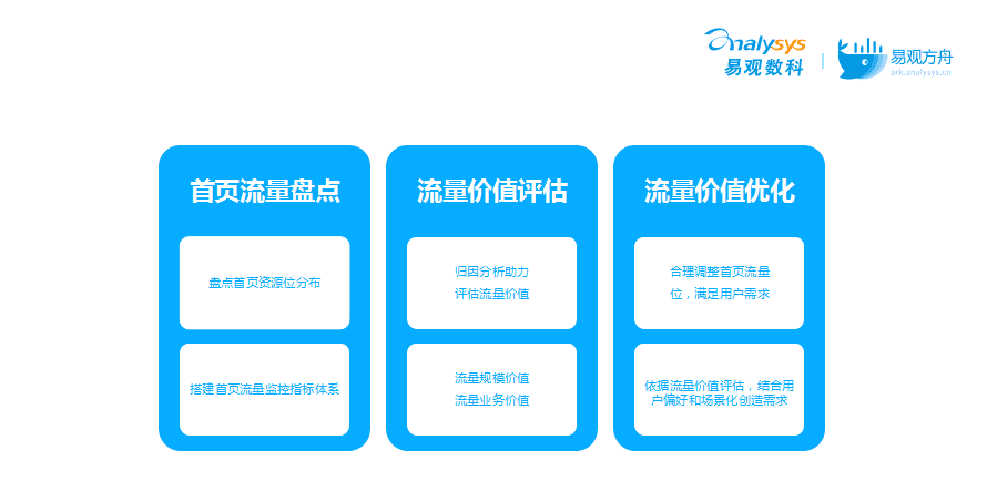 流量如何變“留量”？搞定這3大場(chǎng)景輕松實(shí)現(xiàn)