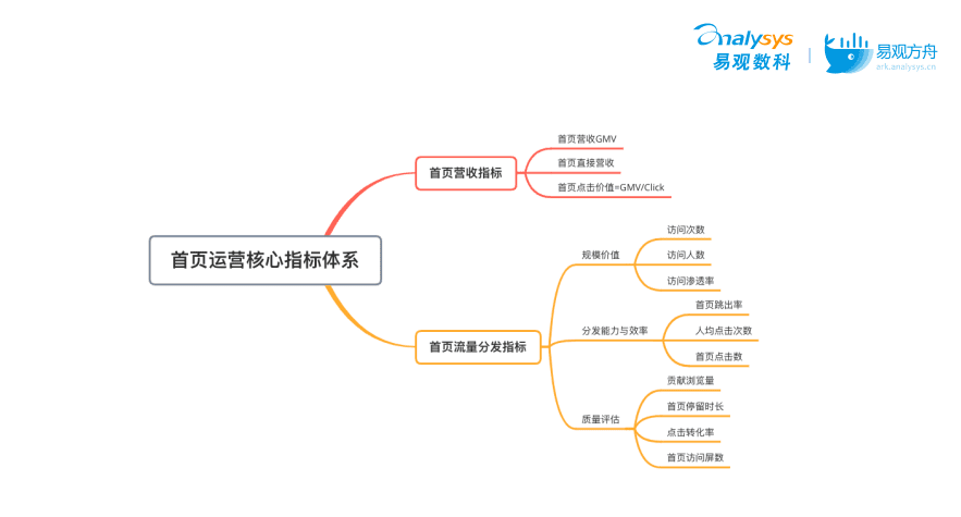 流量如何變“留量”？搞定這3大場(chǎng)景輕松實(shí)現(xiàn)