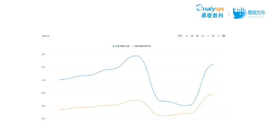 流量如何變“留量”？搞定這3大場(chǎng)景輕松實(shí)現(xiàn)