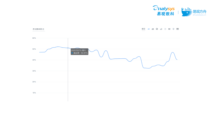 流量如何變“留量”？搞定這3大場(chǎng)景輕松實(shí)現(xiàn)