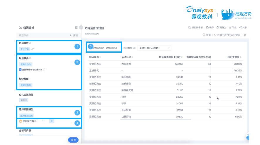 流量如何變“留量”？搞定這3大場(chǎng)景輕松實(shí)現(xiàn)