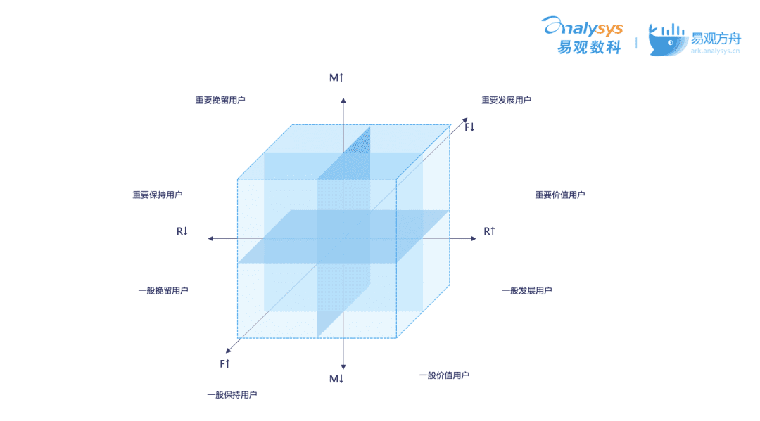 流量如何變“留量”？搞定這3大場(chǎng)景輕松實(shí)現(xiàn)