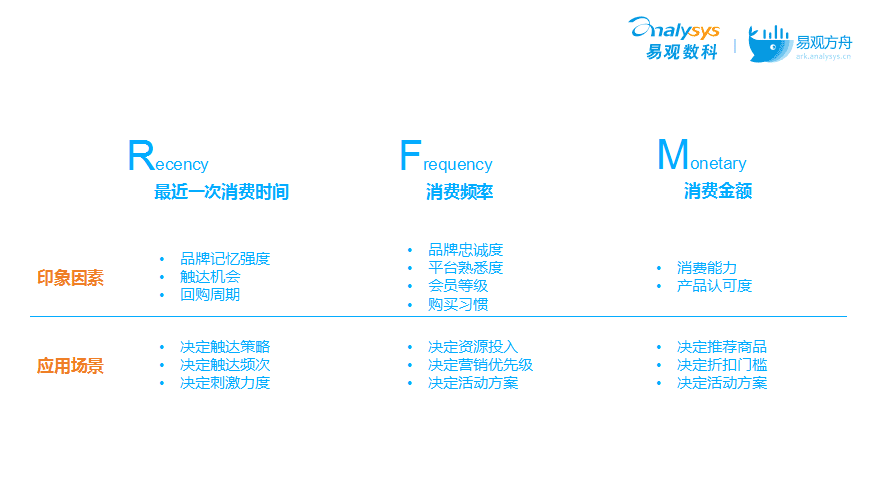 流量如何變“留量”？搞定這3大場(chǎng)景輕松實(shí)現(xiàn)