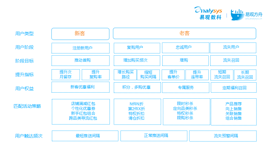 流量如何變“留量”？搞定這3大場(chǎng)景輕松實(shí)現(xiàn)