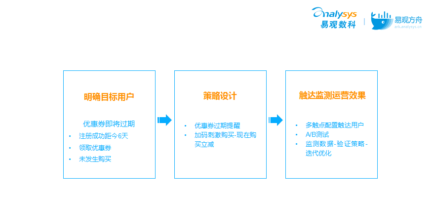 流量如何變“留量”？搞定這3大場(chǎng)景輕松實(shí)現(xiàn)