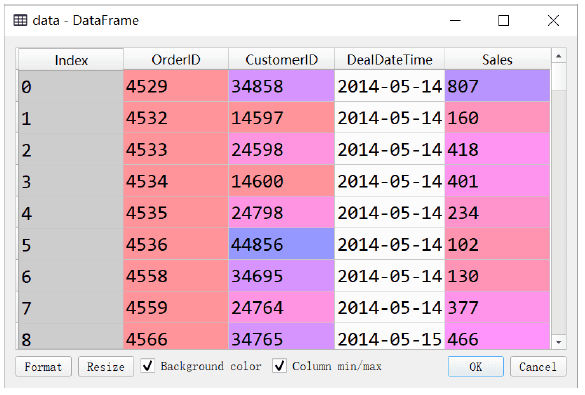 精細化運營神器：RFM用戶分層