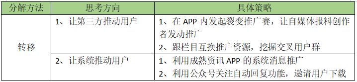 「HMW分析法」運(yùn)營思路拆解，手把手教你制定產(chǎn)品拉新引流策略